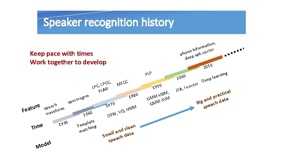 Speaker recognition history , tion a m for n i tor e c n