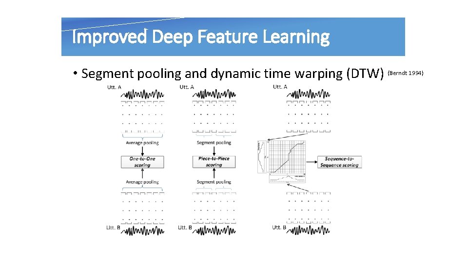 Improved Deep Feature Learning • Segment pooling and dynamic time warping (DTW) (Berndt 1994)