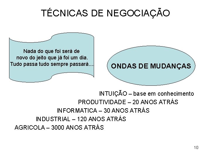 TÉCNICAS DE NEGOCIAÇÃO Nada do que foi será de novo do jeito que já