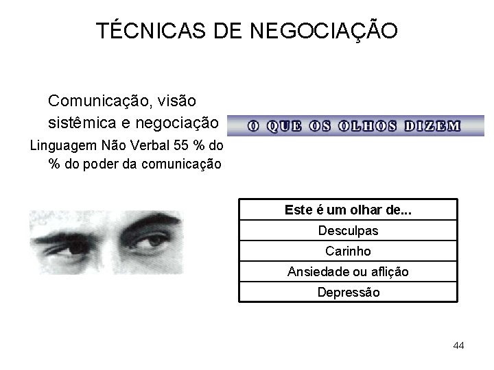 TÉCNICAS DE NEGOCIAÇÃO Comunicação, visão sistêmica e negociação Linguagem Não Verbal 55 % do