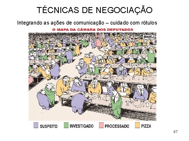 TÉCNICAS DE NEGOCIAÇÃO Integrando as ações de comunicação – cuidado com rótulos 67 