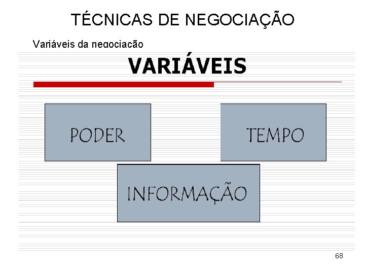 TÉCNICAS DE NEGOCIAÇÃO Variáveis da negociação 68 