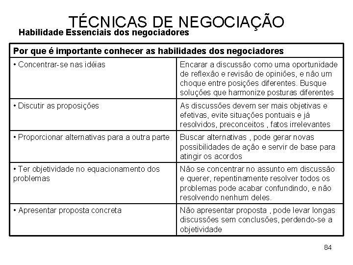 TÉCNICAS DE NEGOCIAÇÃO Habilidade Essenciais dos negociadores Por que é importante conhecer as habilidades