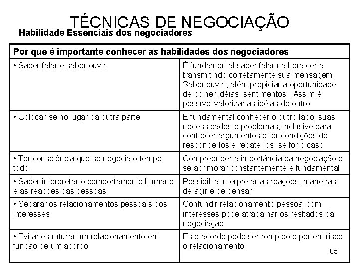TÉCNICAS DE NEGOCIAÇÃO Habilidade Essenciais dos negociadores Por que é importante conhecer as habilidades
