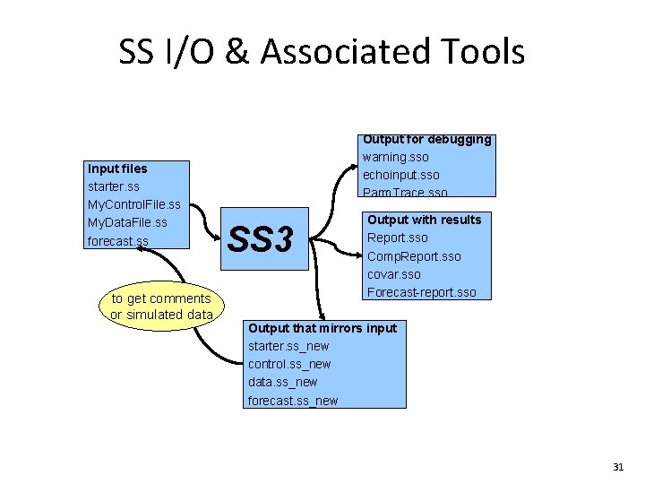 SS I/O & Associated Tools Input files starter. ss My. Control. File. ss My. SS I/O & Associated Tools Input files starter. ss My. Control. File. ss My.
