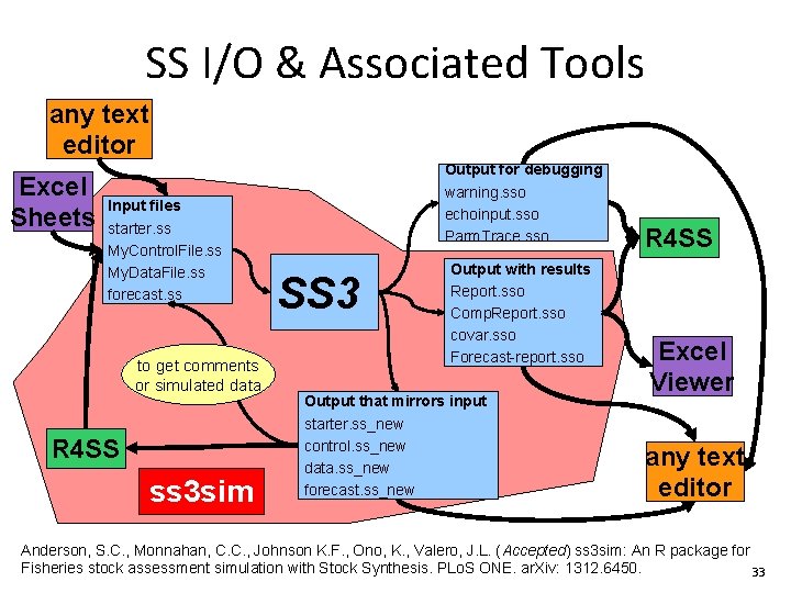 SS I/O & Associated Tools any text editor Excel Sheets Input files starter. ss SS I/O & Associated Tools any text editor Excel Sheets Input files starter. ss
