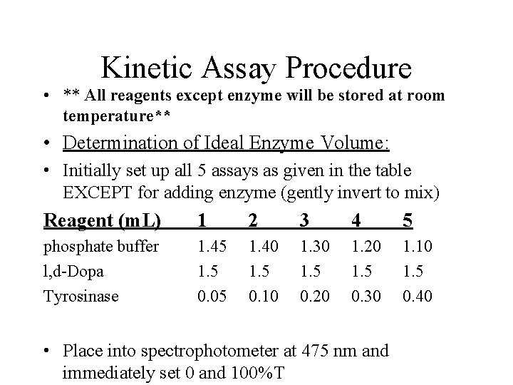 Kinetic Assay Procedure • ** All reagents except enzyme will be stored at room