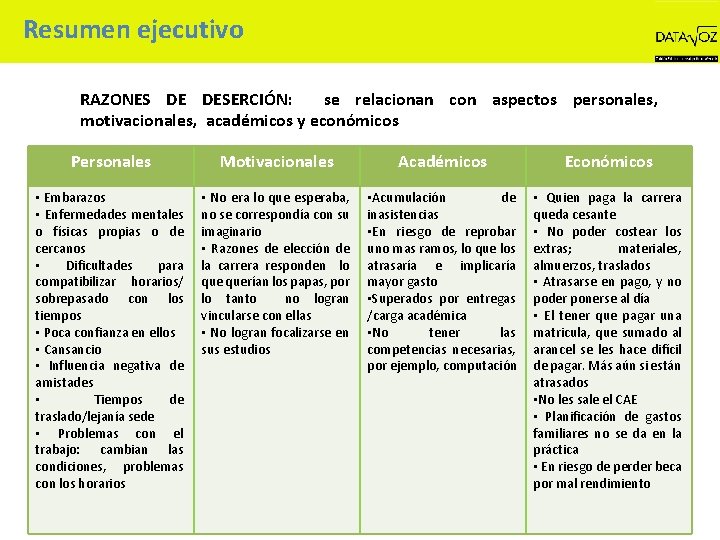 Resumen ejecutivo RAZONES DE DESERCIÓN: se relacionan con aspectos personales, motivacionales, académicos y económicos