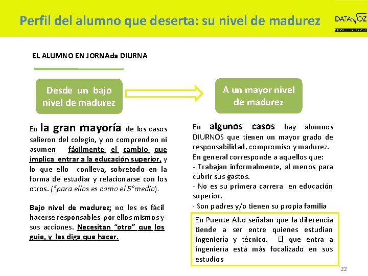 Perfil del alumno que deserta: su nivel de madurez EL ALUMNO EN JORNAda DIURNA