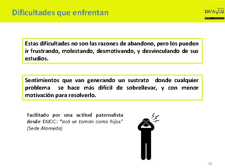 Dificultades que enfrentan Estas dificultades no son las razones de abandono, pero los pueden