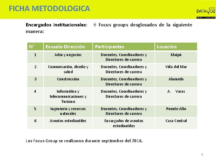 FICHA METODOLOGICA Encargados institucionales: manera: N° Escuela-Dirección 6 Focus groups desglosados de la siguiente