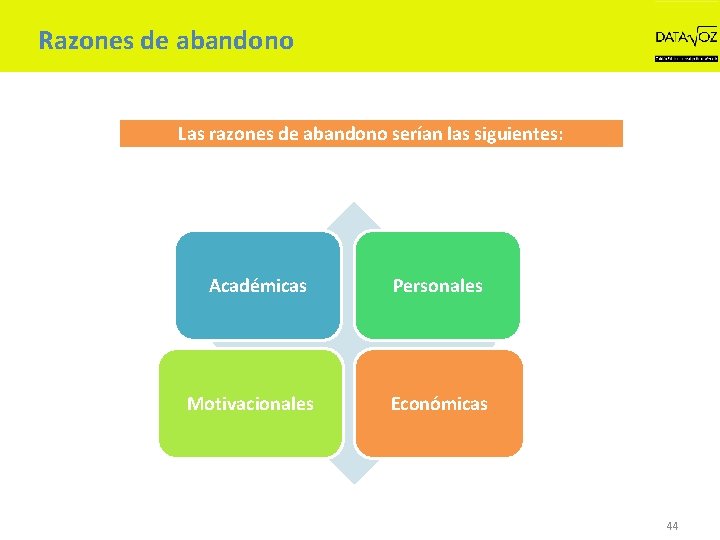 Razones de abandono Las razones de abandono serían las siguientes: Académicas Motivacionales Personales Económicas