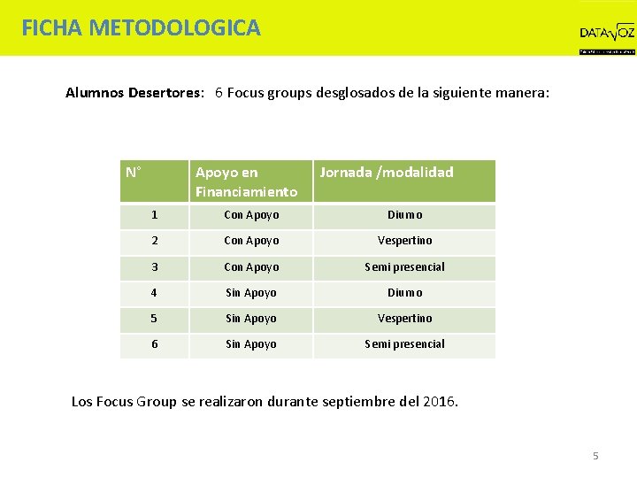 FICHA METODOLOGICA Alumnos Desertores: 6 Focus groups desglosados de la siguiente manera: N° Apoyo