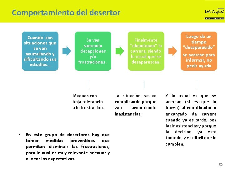 Comportamiento del desertor Cuando son situaciones que se van acumulando y dificultando sus estudios…