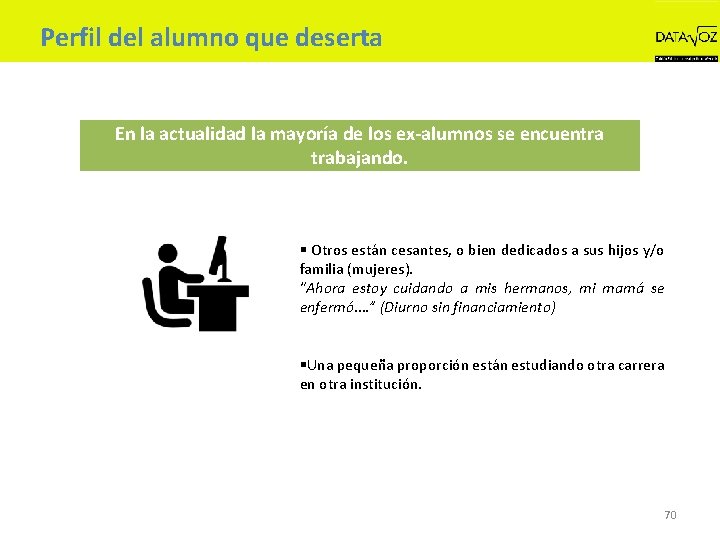Perfil del alumno que deserta En la actualidad la mayoría de los ex-alumnos se