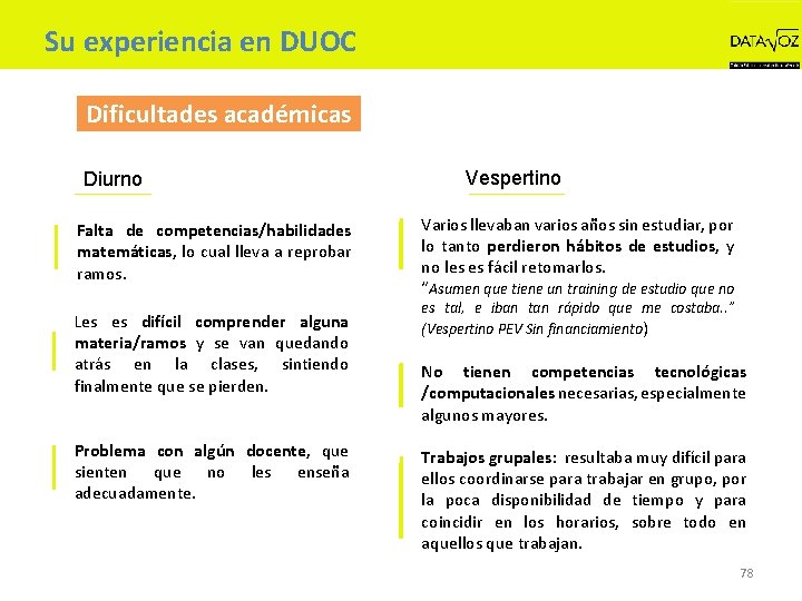 Su experiencia en DUOC Dificultades académicas Diurno Falta de competencias/habilidades matemáticas, lo cual lleva