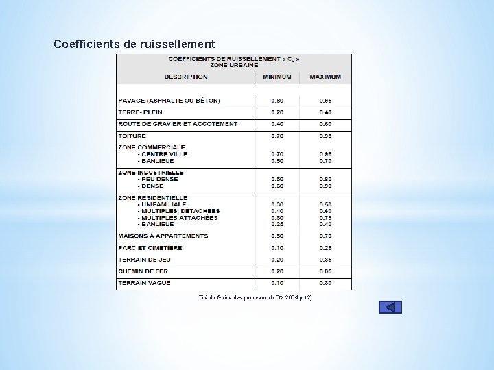 Coefficients de ruissellement Tiré du Guide des ponceaux (MTQ, 2004 p 12) 