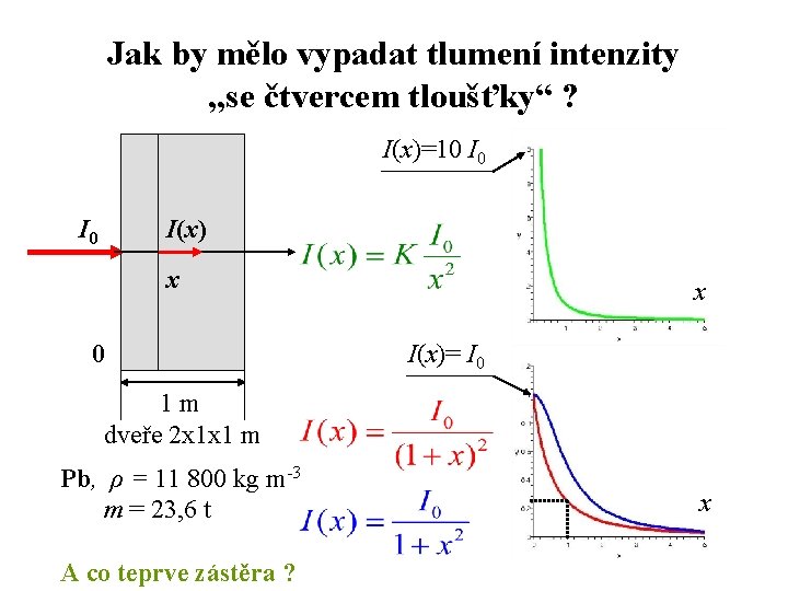 Jak by mělo vypadat tlumení intenzity „se čtvercem tloušťky“ ? I(x)=10 I 0 I(x)