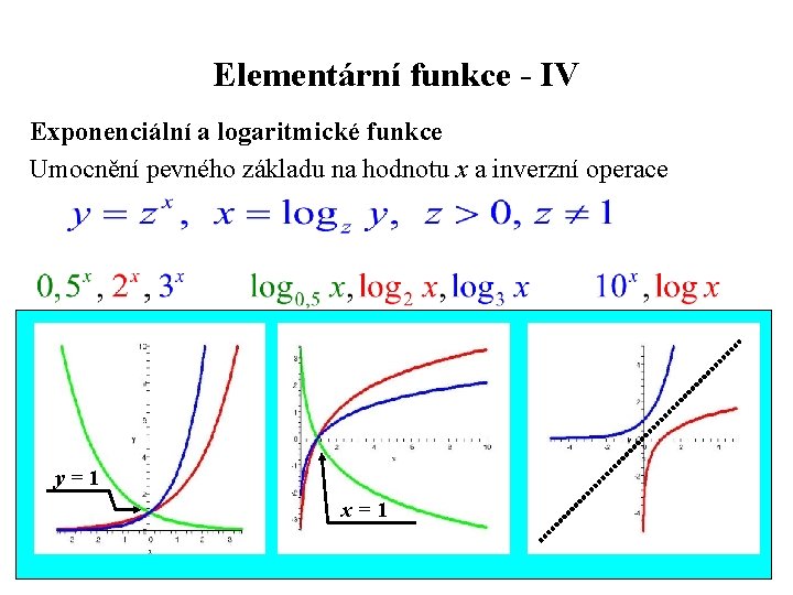 Elementární funkce - IV Exponenciální a logaritmické funkce Umocnění pevného základu na hodnotu x