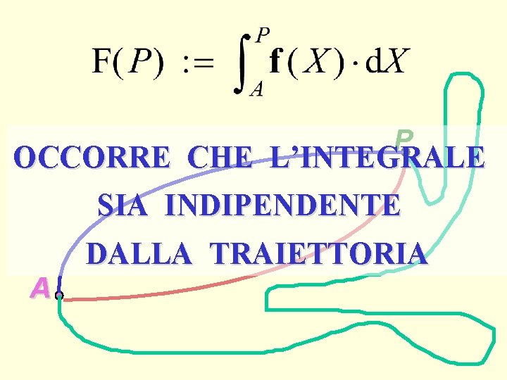 P OCCORRE CHE L’INTEGRALE SIA INDIPENDENTE DALLA TRAIETTORIA A 