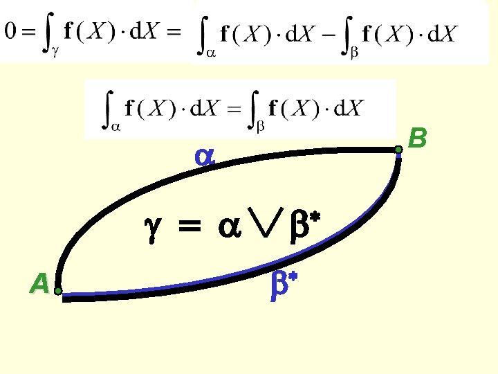B a g = a A * b 