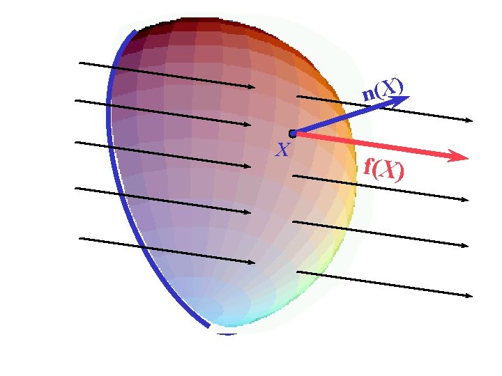 n(X) X ff(X) 