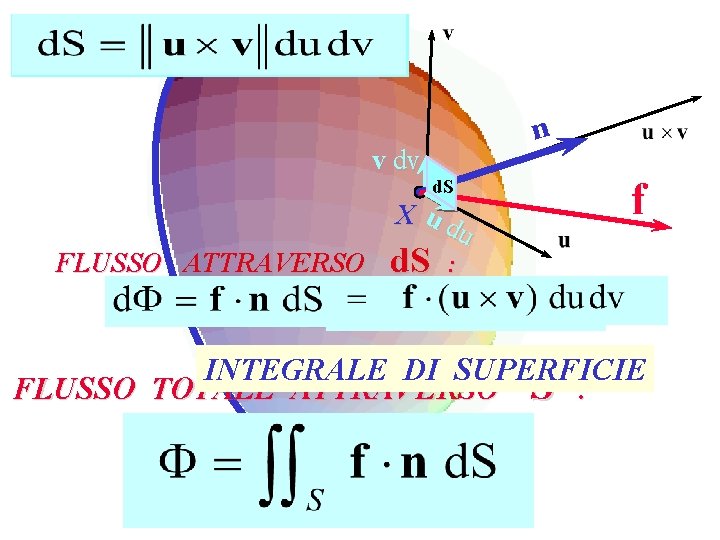 v dv FLUSSO ATTRAVERSO n d. S X ud u d. S f :