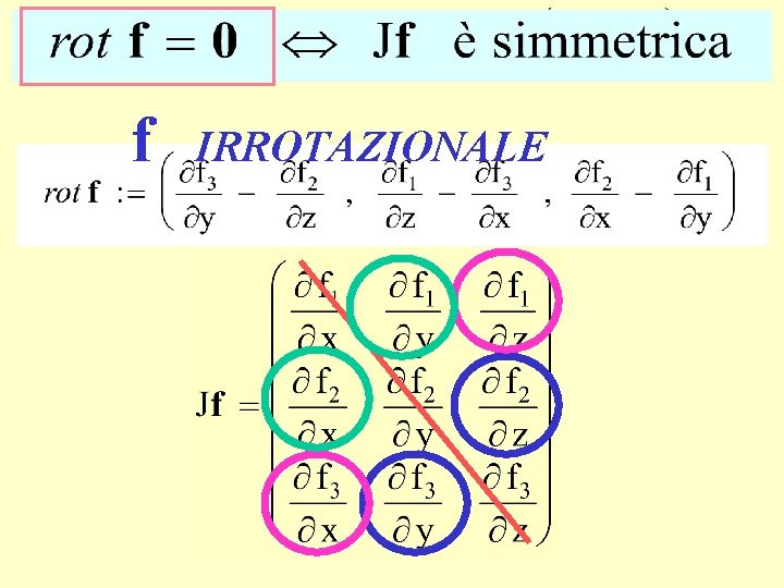 f IRROTAZIONALE ROTORE DI f 