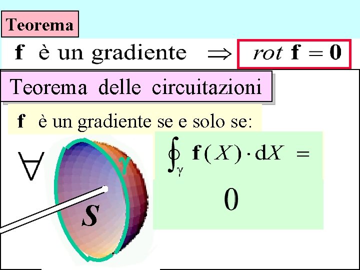 Teorema delle circuitazioni è sufficiente ? f è un gradiente se e solo se: