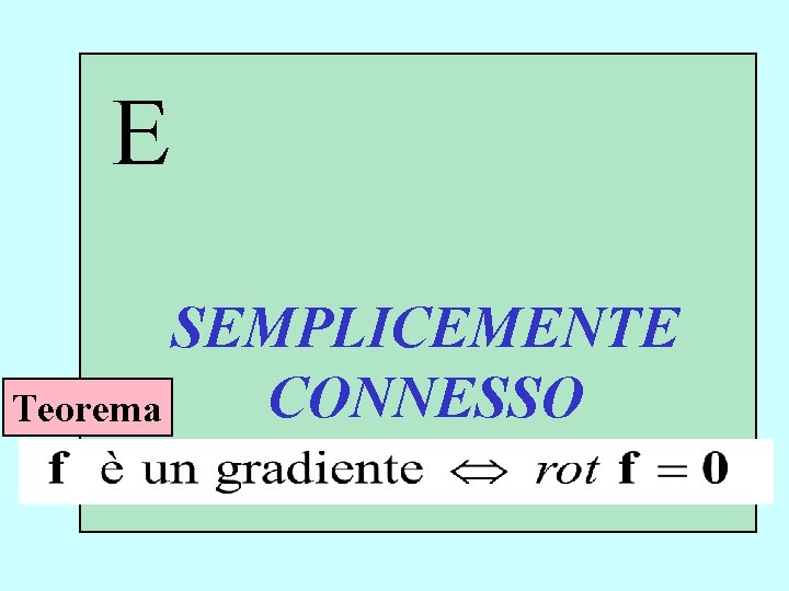 E SEMPLICEMENTE CONNESSO Teorema 