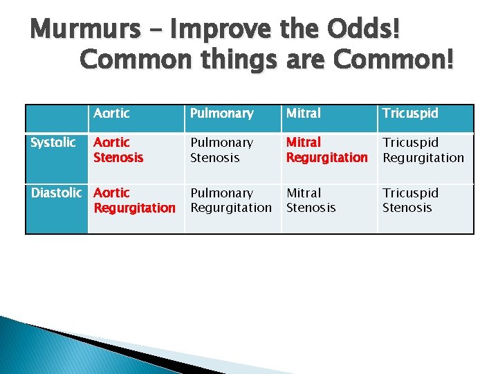 Murmurs – Improve the Odds! Common things are Common! Systolic Aortic Pulmonary Mitral Tricuspid Murmurs – Improve the Odds! Common things are Common! Systolic Aortic Pulmonary Mitral Tricuspid