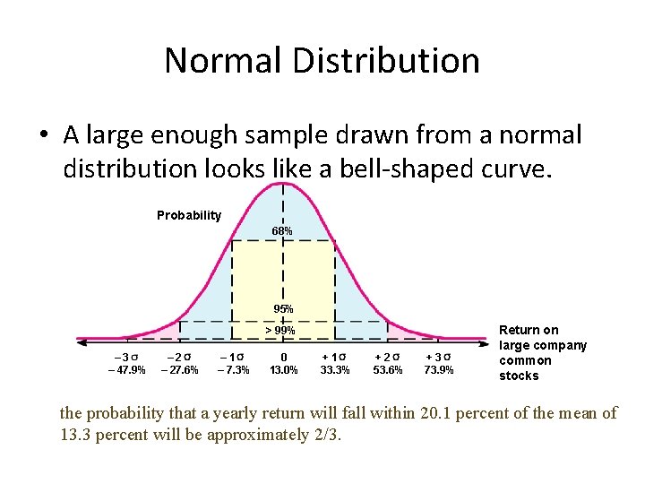 Normal Distribution • A large enough sample drawn from a normal distribution looks like