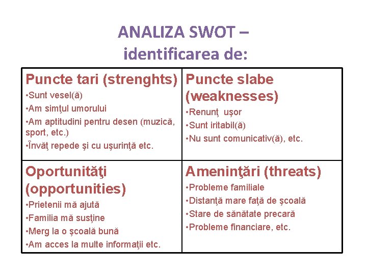 ANALIZA SWOT – identificarea de: Puncte tari (strenghts) Puncte slabe • Sunt vesel(ă) (weaknesses)