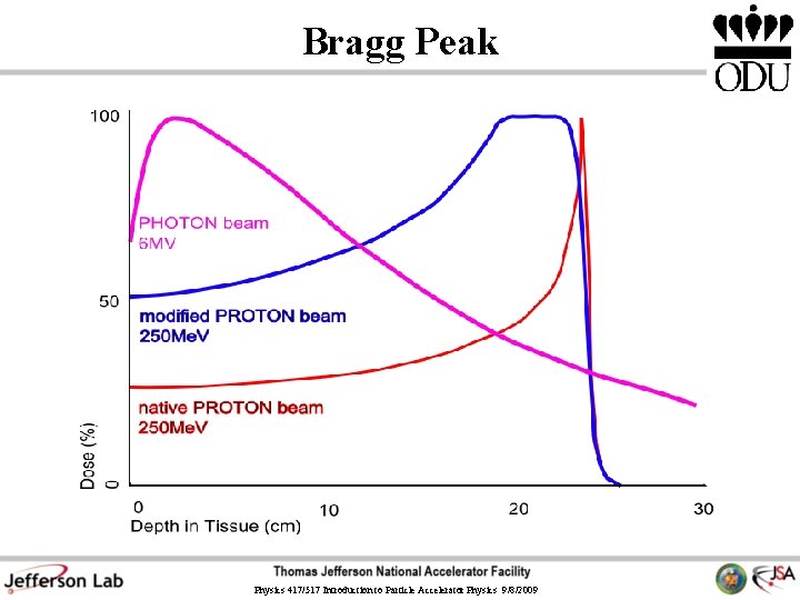 Bragg Peak Physics 417/517 Introduction to Particle Accelerator Physics 9/8/2009 