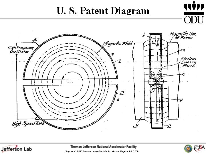 U. S. Patent Diagram Physics 417/517 Introduction to Particle Accelerator Physics 9/8/2009 