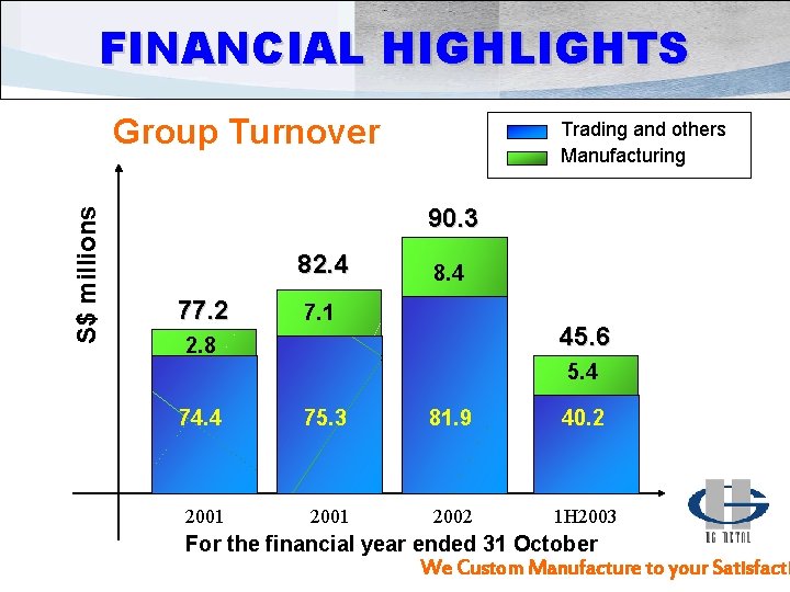 FINANCIAL HIGHLIGHTS S$ millions Group Turnover Trading and others Manufacturing 90. 3 82. 4