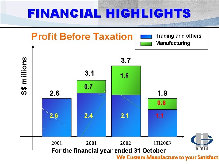 FINANCIAL HIGHLIGHTS S$ millions Profit Before Taxation Trading and others Manufacturing 3. 7 3.