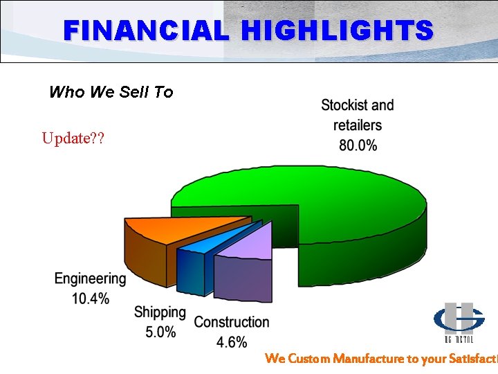 FINANCIAL HIGHLIGHTS Who We Sell To Update? ? We Custom Manufacture to your Satisfacti