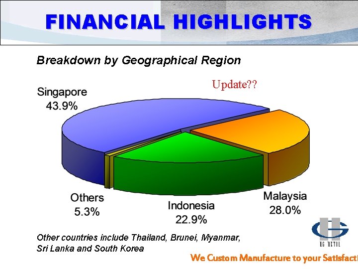 FINANCIAL HIGHLIGHTS Breakdown by Geographical Region Update? ? Other countries include Thailand, Brunei, Myanmar,