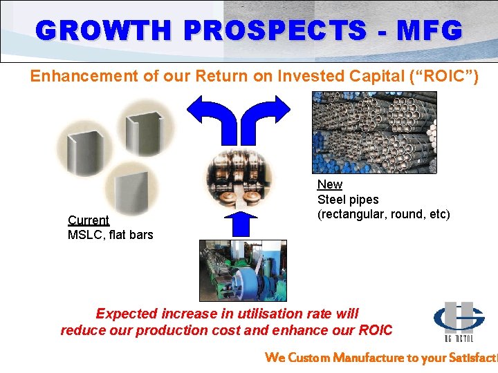 GROWTH PROSPECTS - MFG Enhancement of our Return on Invested Capital (“ROIC”) Current MSLC,