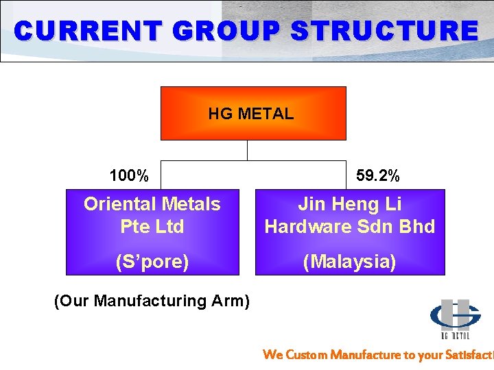 CURRENT GROUP STRUCTURE HG METAL 100% 59. 2% Oriental Metals Pte Ltd Jin Heng