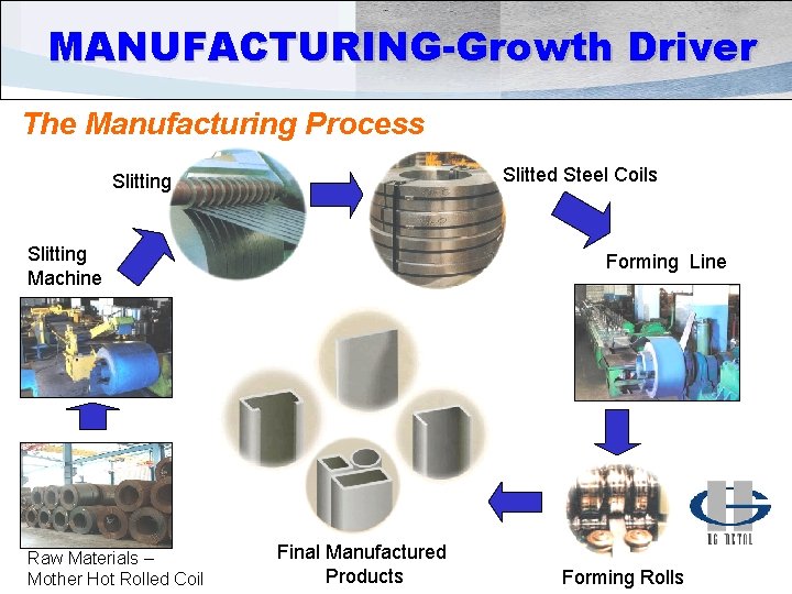 MANUFACTURING-Growth Driver The Manufacturing Process Slitted Steel Coils Slitting Machine Raw Materials – Mother