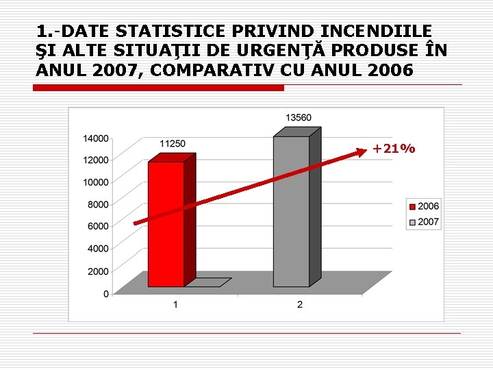 1. -DATE STATISTICE PRIVIND INCENDIILE ŞI ALTE SITUAŢII DE URGENŢĂ PRODUSE ÎN ANUL 2007,