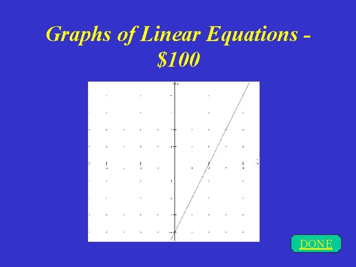 Graphs of Linear Equations $100 DONE 