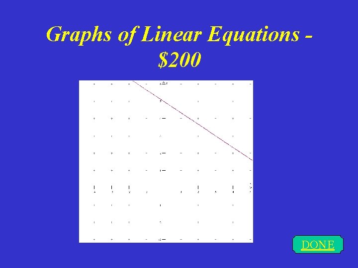 Graphs of Linear Equations $200 DONE 
