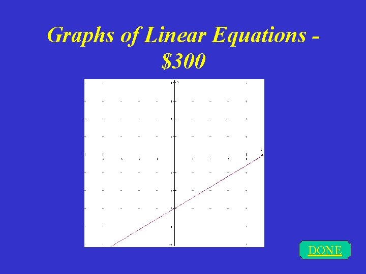 Graphs of Linear Equations $300 DONE 