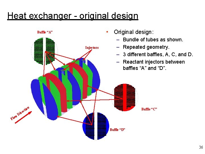 Heat exchanger - original design • Original design: Baffle “A” mm mmmmmmmm mmmmmmmm mmmmmmmm