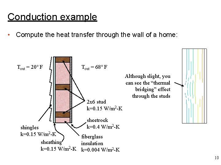 Conduction example • Compute the heat transfer through the wall of a home: Tout