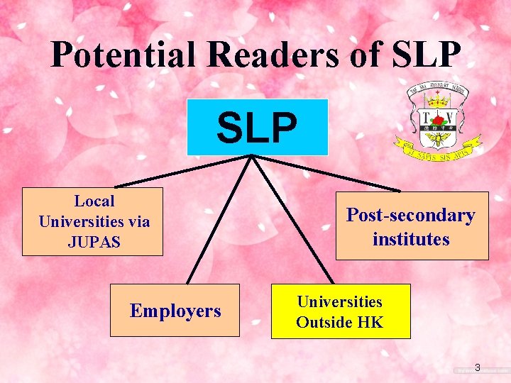 Potential Readers of SLP Local Universities via JUPAS Employers Post-secondary institutes Universities Outside HK