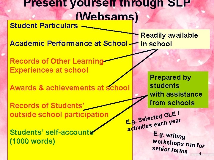 Present yourself through SLP (Websams) Student Particulars Academic Performance at School Records of Other